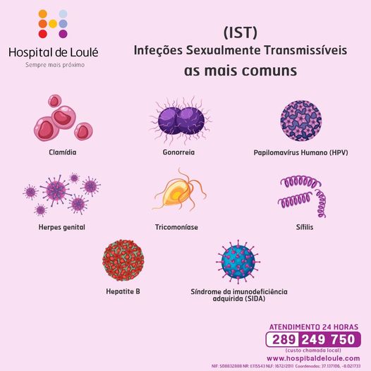 Sexually Transmitted Infections (STIs)