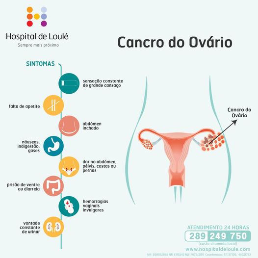 World Ovarian Cancer Day